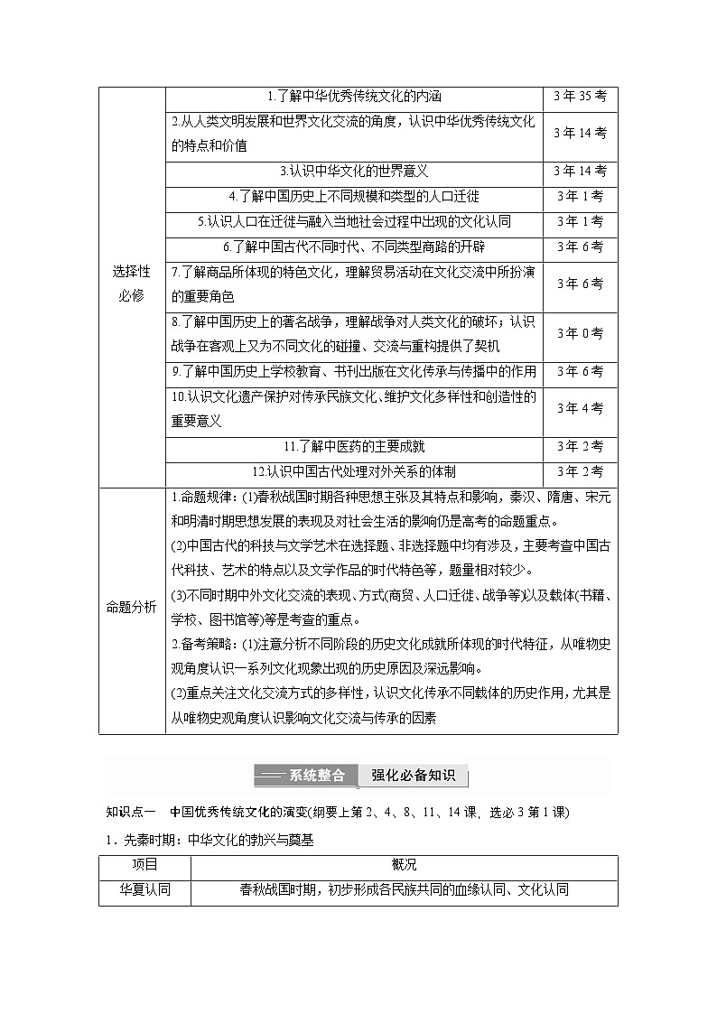 板块一　专题四　中国古代的文化演变与传承 --2025年高考历史大二轮复习（教师版）第2页