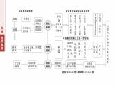 板块一　专题一　中国古代政治制度的演进--2025年高考历史大二轮复习课件+讲义+专练