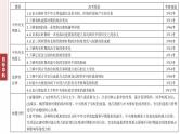 板块一　专题一　中国古代政治制度的演进--2025年高考历史大二轮复习课件+讲义+专练