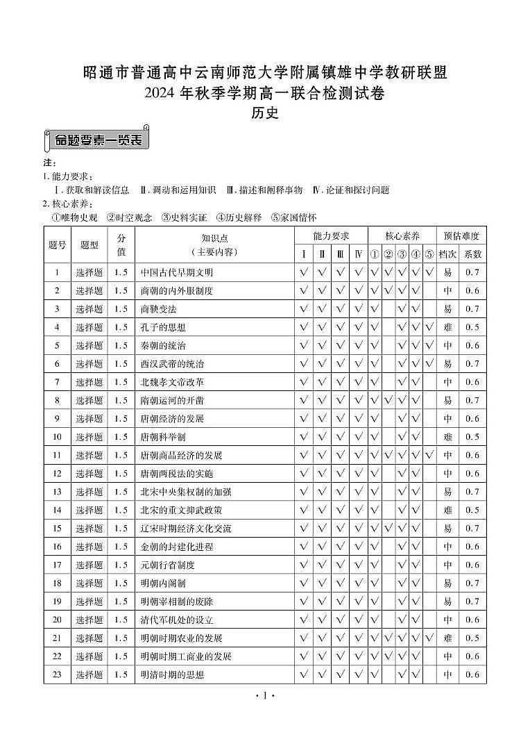 云南省昭通市镇雄县2024年秋季学期高一联考历史 云南省昭通市镇雄县2024年秋季学期高一联考历史答案第1页