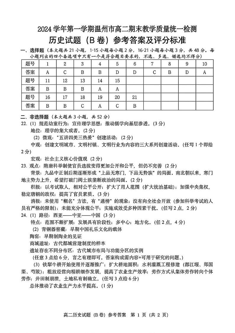 _历史试题(B卷)参考答案及评分标准(1)第1页