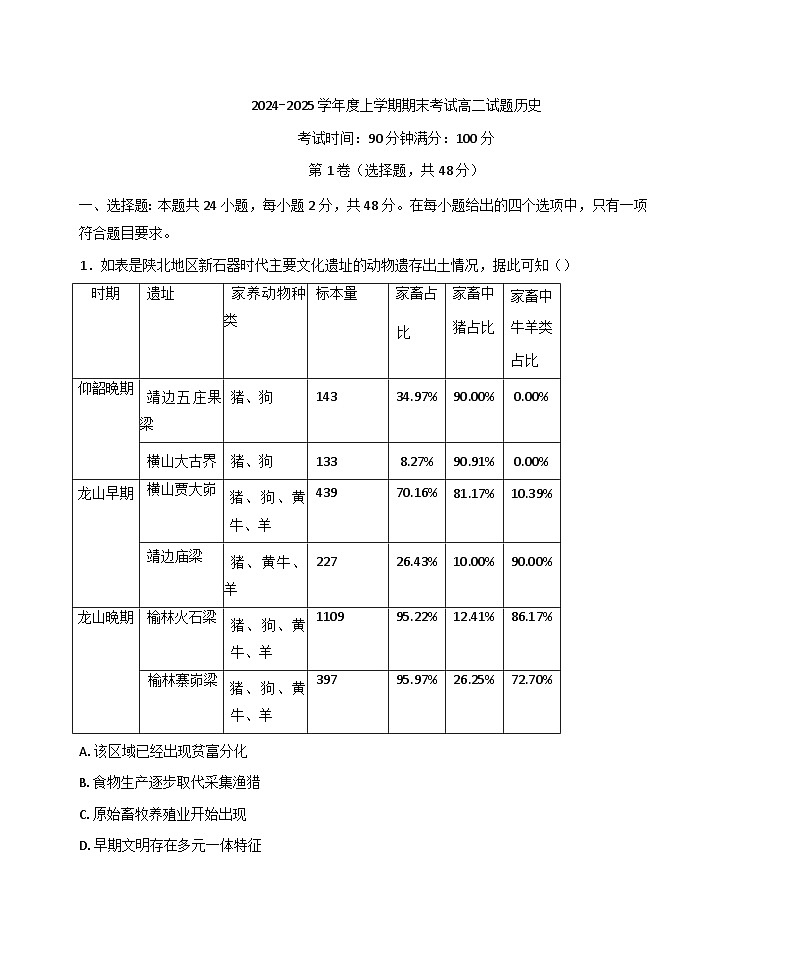 辽宁省部分学校2024-2025学年高二上学期期末考试历史试题(解析版)第1页