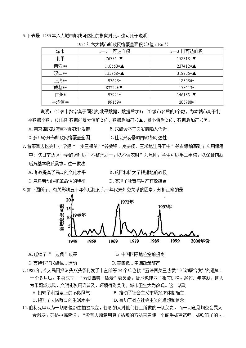 山西省临汾市2025年高考考前适应性训练考试(一)历史试题第2页