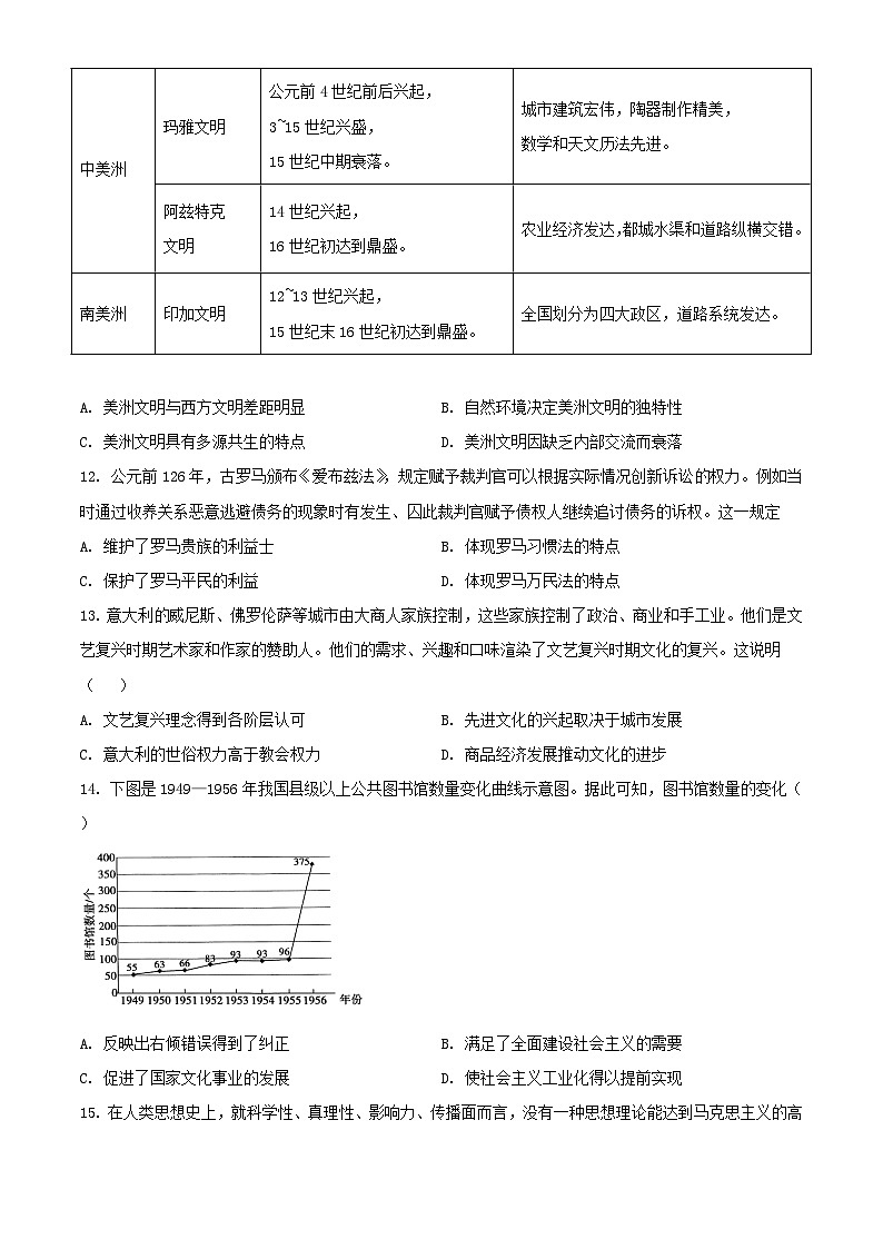 新疆乌鲁木齐市2023_2024学年高三历史上学期1月月考试题2含解析第3页