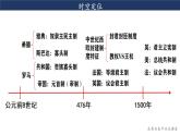 第2课 西方国家古代和近代政治制度的演变  课件