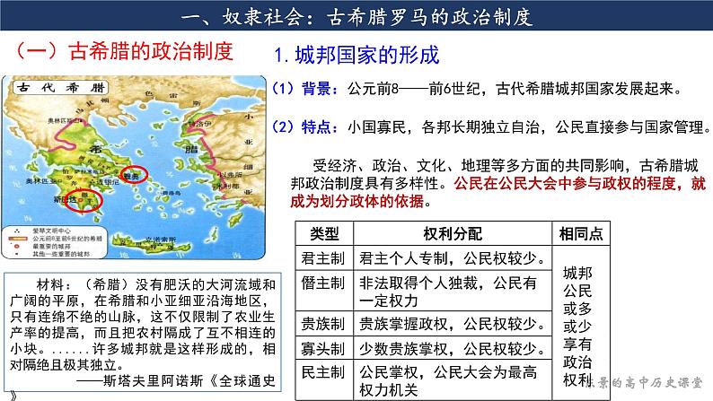 第2课 西方国家古代和近代政治制度的演变  课件第4页