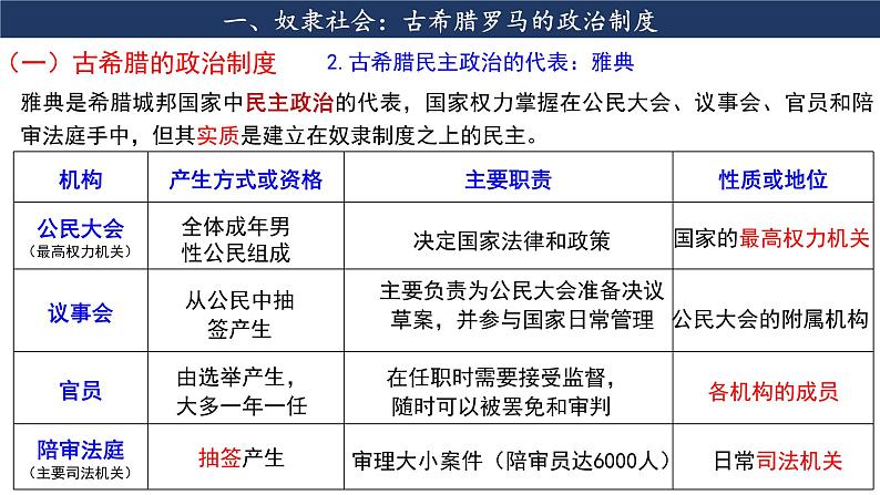 第2课 西方国家古代和近代政治制度的演变  课件第5页