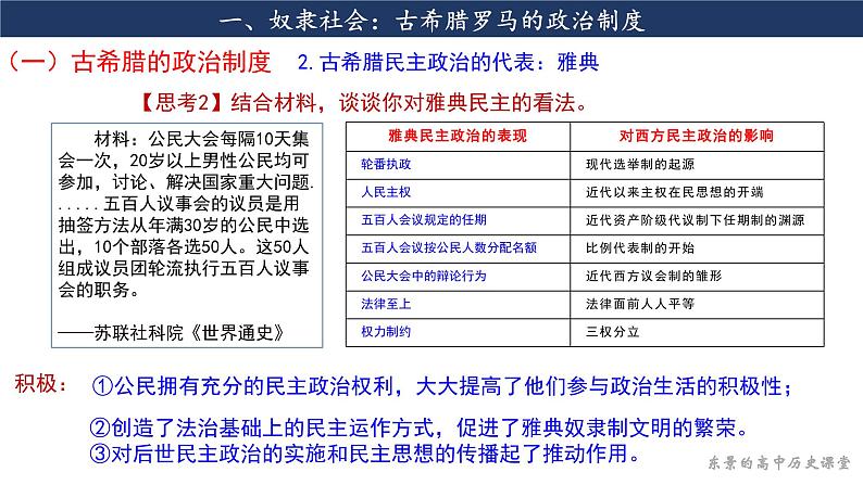 第2课 西方国家古代和近代政治制度的演变  课件第7页