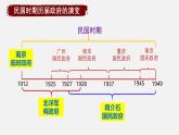 第3课 中国近代至当代政治制度的演变 课件