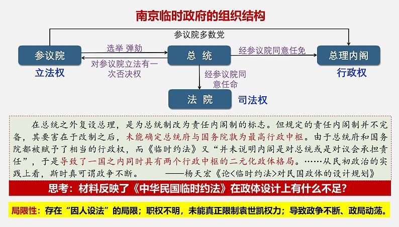 第3课 中国近代至当代政治制度的演变 课件第6页