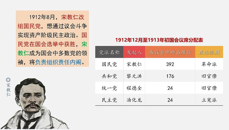 第3课 中国近代至当代政治制度的演变 课件第8页