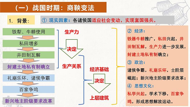 第4课 中国历代变法和改革 课件第7页