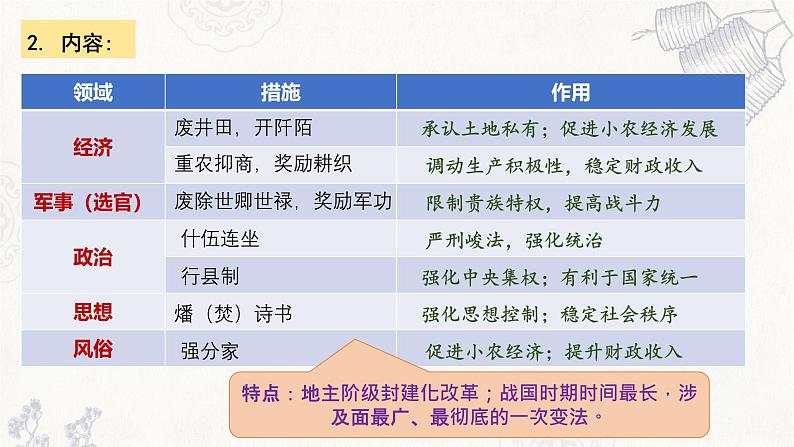 第4课 中国历代变法和改革 课件第8页