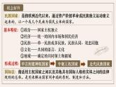 第12课 近代西方民族国家与国际法的发展（38页） 课件