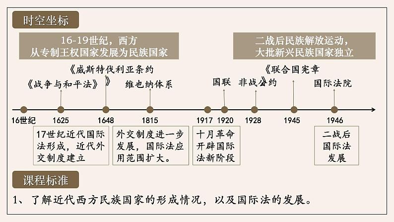 第12课 近代西方民族国家与国际法的发展（38页） 课件第3页