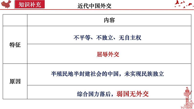 第14课 当代中国的外交上课用 课件第4页