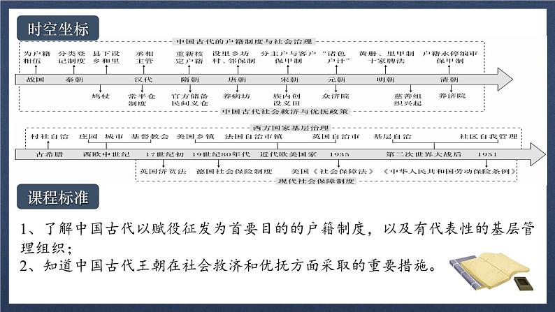 第17课中国古代的户籍制度与社会治理 课件第2页