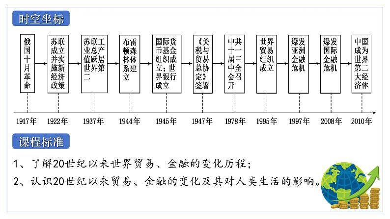 第9课20世纪以来人类的经济与生活 课件第2页