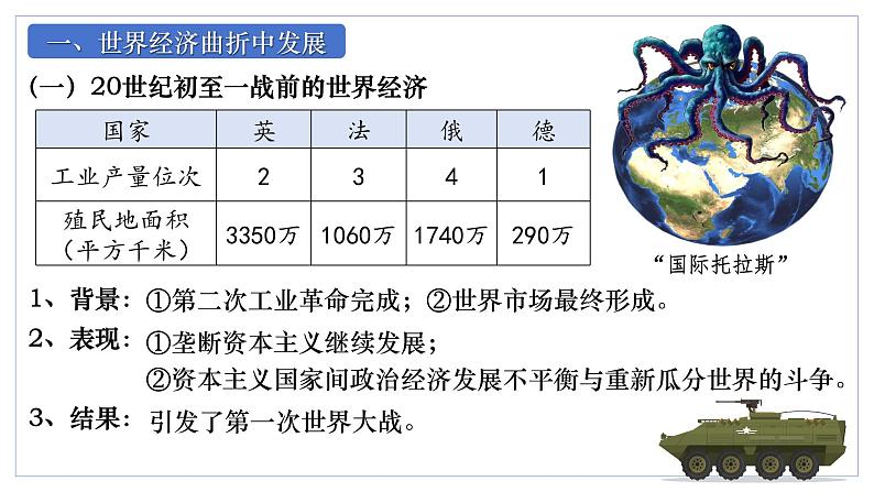 第9课20世纪以来人类的经济与生活 课件第3页