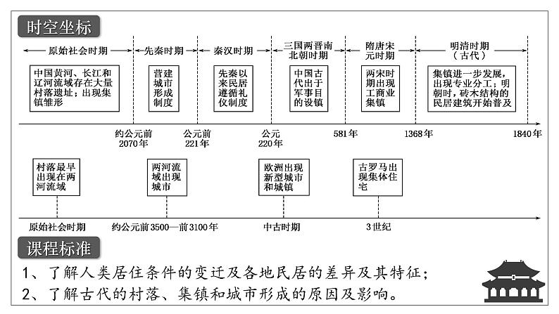 第10课古代的村落、集镇和城市 课件第3页