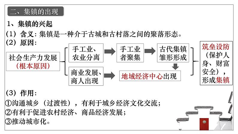 第10课古代的村落、集镇和城市 课件第8页