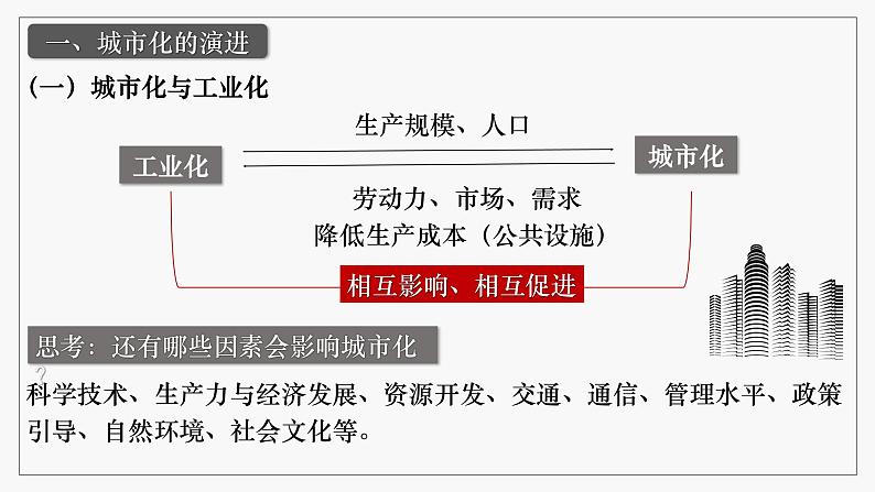 第11课近代以来的城市化进程 课件第5页