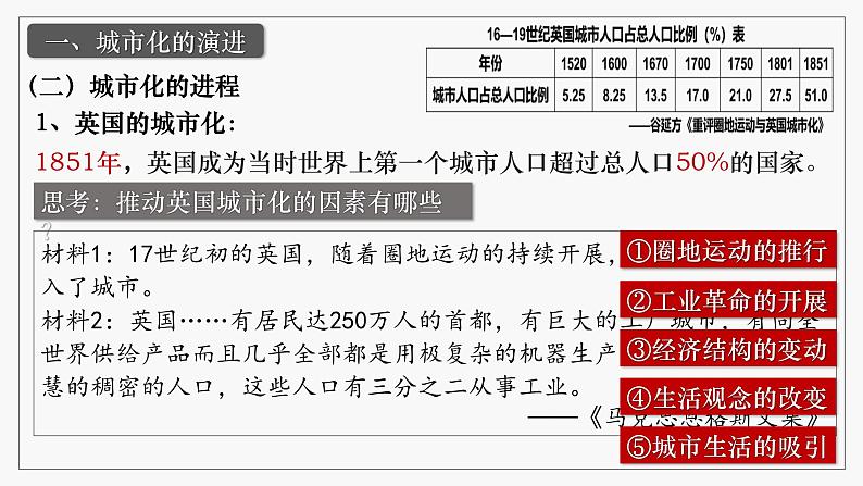 第11课近代以来的城市化进程 课件第7页