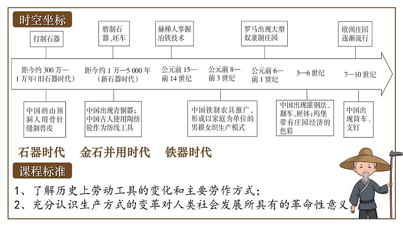 第4课古代的生产工具与劳作 课件第4页