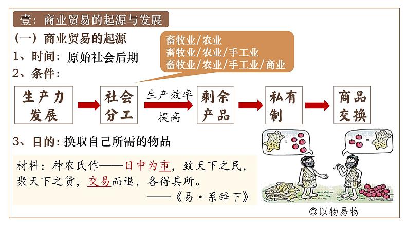 第7课古代的商业贸易（43页） 课件第5页