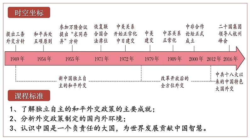 第14课当代中国的外交 课件第2页