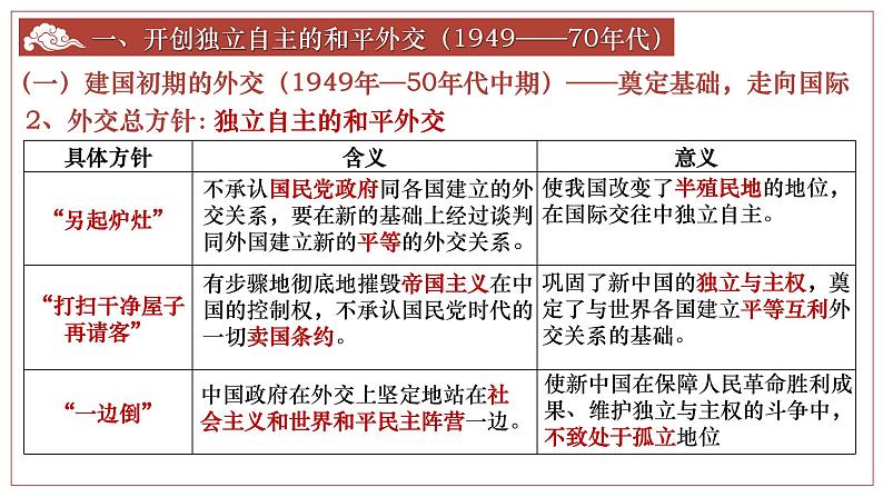 第14课当代中国的外交 课件第7页