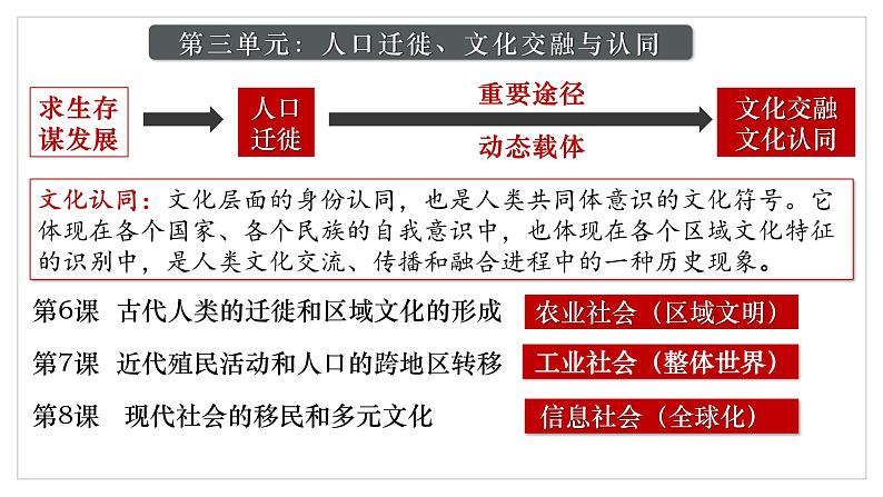 第6课古代人类的迁徙和区域文化的形成课件（27页）第1页