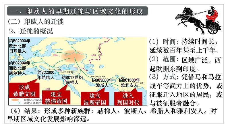 第6课古代人类的迁徙和区域文化的形成课件（27页）第8页