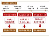第7课近代殖民活动和人口的跨地域转移课件（29页）