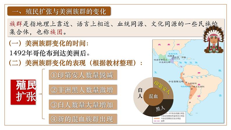 第7课近代殖民活动和人口的跨地域转移课件（29页）第5页