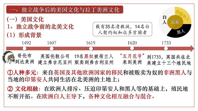 第12课近代战争与西方文化的扩张课件（35页）第3页