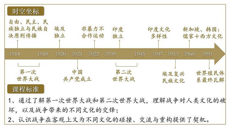 第13课现代战争与不同文化的碰撞和交流课件（26页）第2页