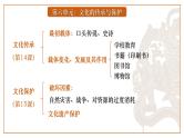 第14课文化传承的多种载体及其发展课件（33页）