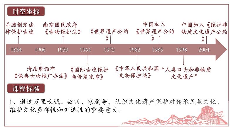 第15课文化遗产：全人类共同的财富课件（21页）第2页
