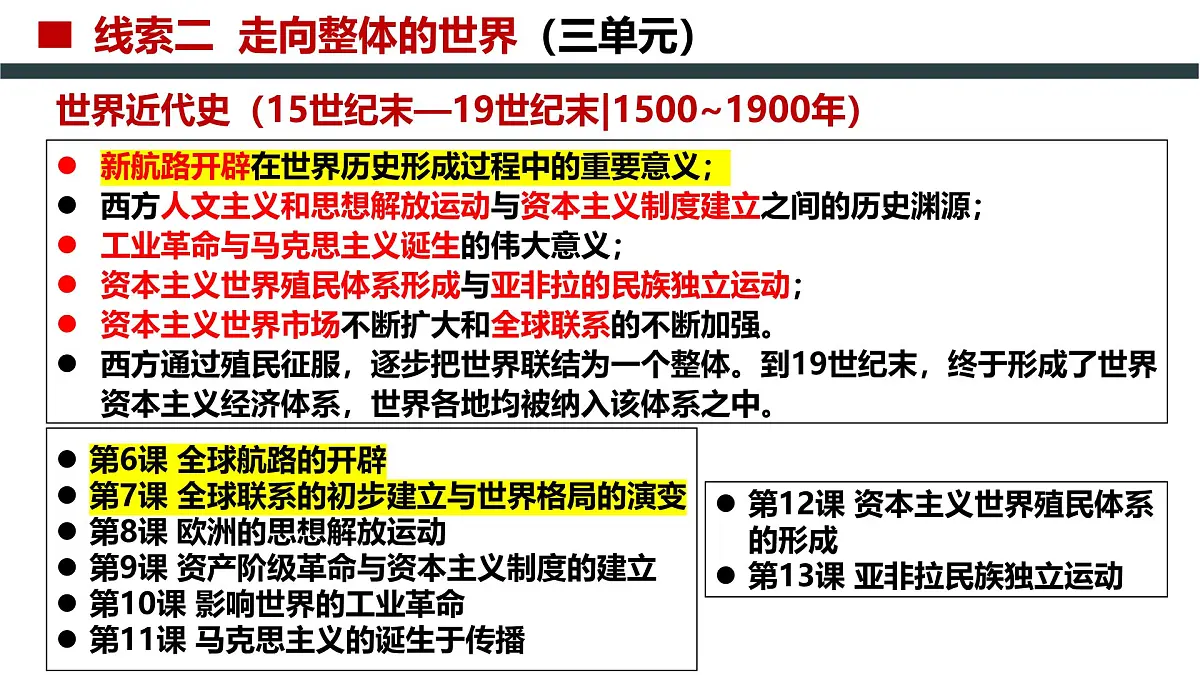《中外历史纲要（下）》期末总复习（二）：第三单元核心知识点 课件 （22页）第2页