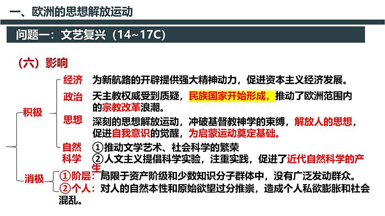 《中外历史纲要（下）》期末总复习（三）：第四单元核心知识点 课件 （46页）第6页