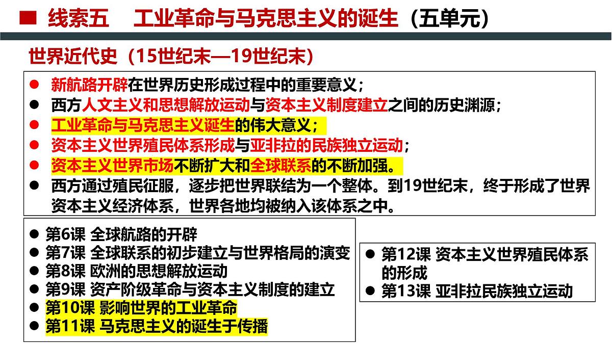 《中外历史纲要（下）》期末总复习（四）：第五单元核心知识点 课件 （23页）第2页