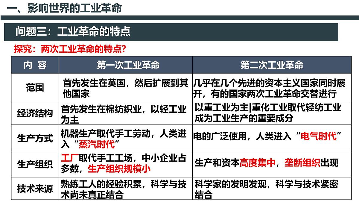 《中外历史纲要（下）》期末总复习（四）：第五单元核心知识点 课件 （23页）第7页