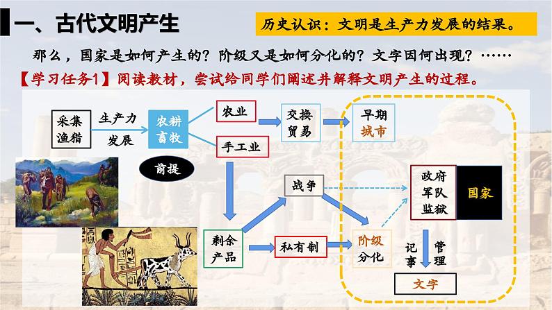 第1课 文明的产生与早期发展 课件第5页