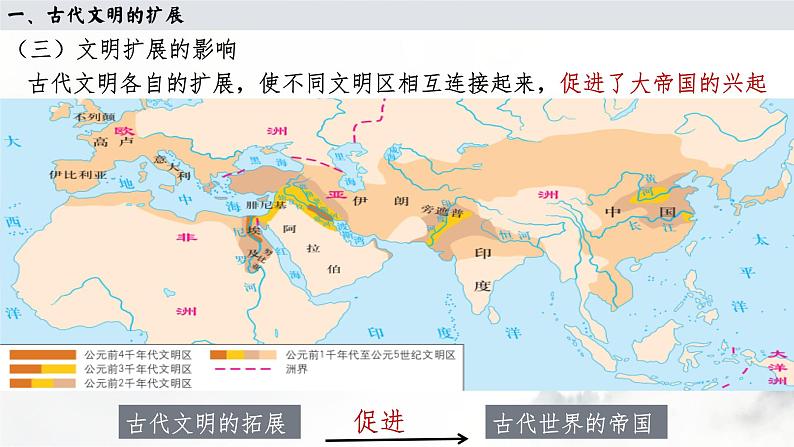 第2课 古代世界的帝国与文明的交流 课件 （23页）1第8页