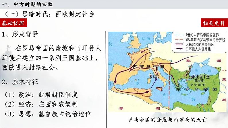 第3课 中古时期的欧洲 课件 （32页）1第4页