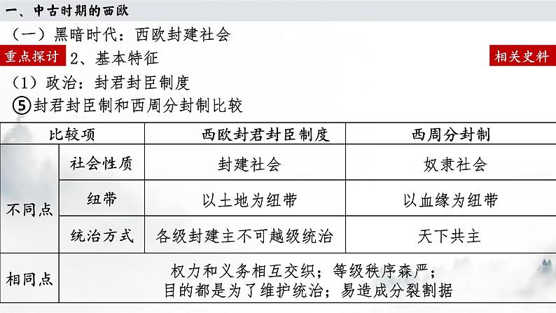 第3课 中古时期的欧洲 课件 （32页）1第8页