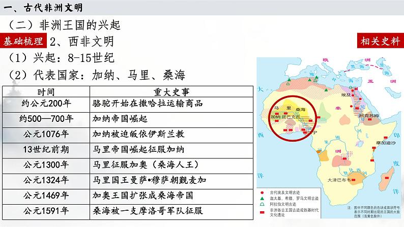 第5课 古代非洲与美洲 课件 25页第7页