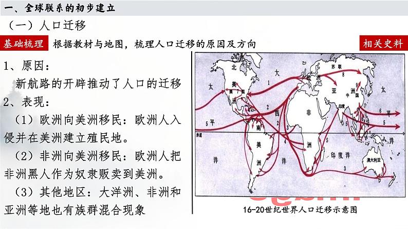 第7课 全球联系的初步建立与世界格局的演变 课件 29页第4页