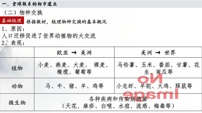 第7课 全球联系的初步建立与世界格局的演变 课件 29页第7页